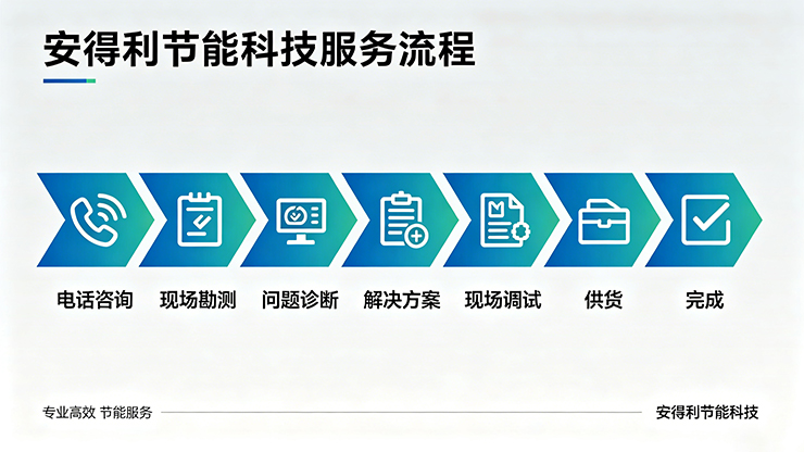 服务流程(图1)