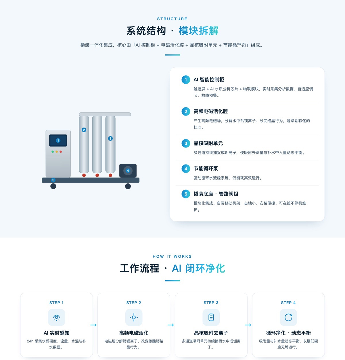 高频电磁水净化系统(图3)