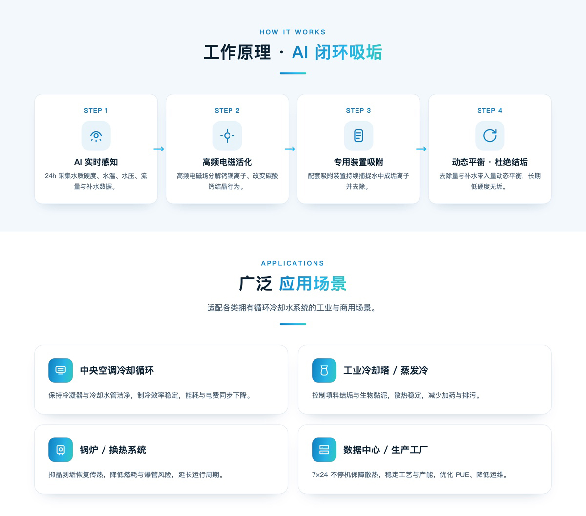 高频电磁活化水处理(图3)