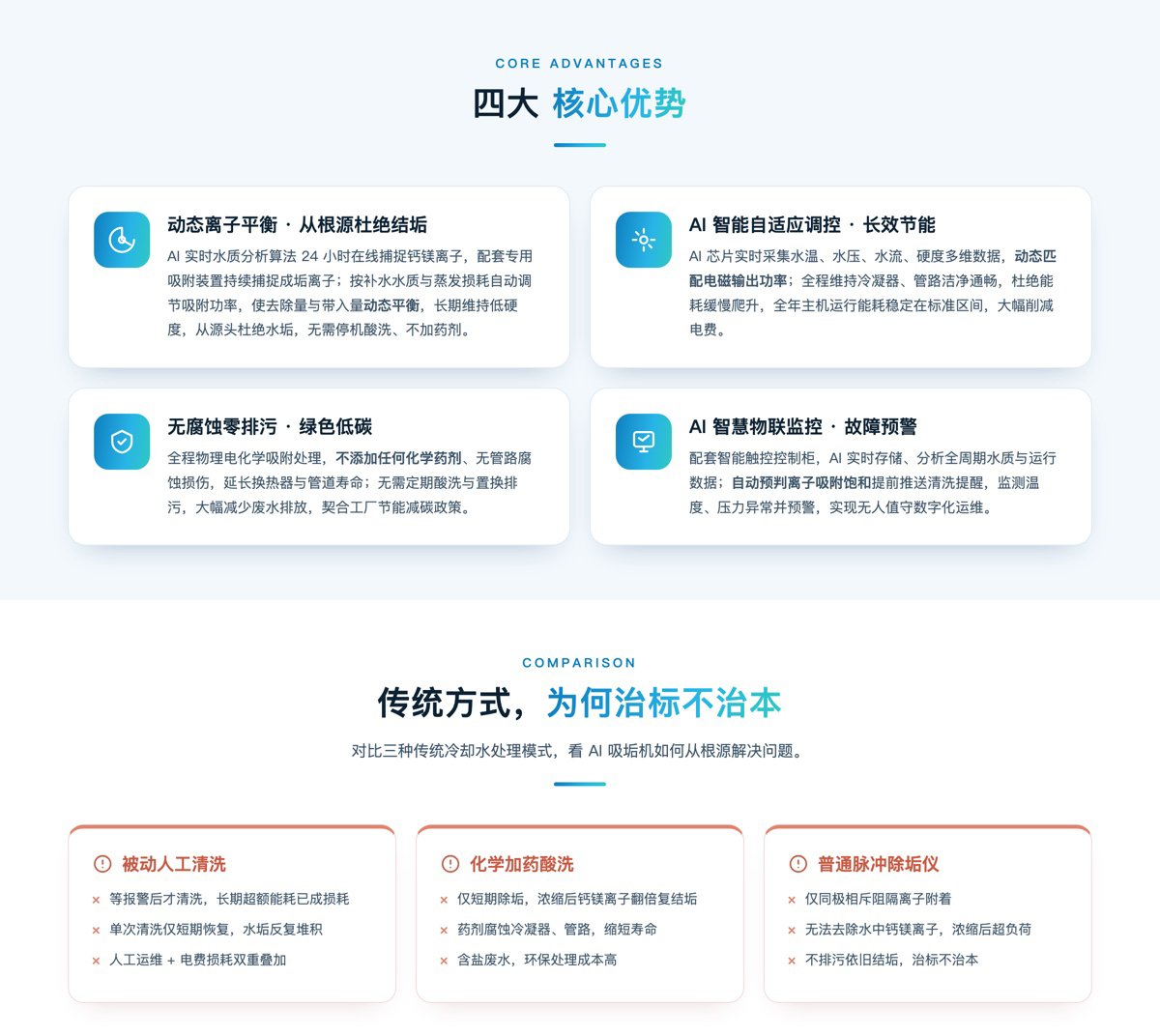 高频电磁活化水处理(图2)