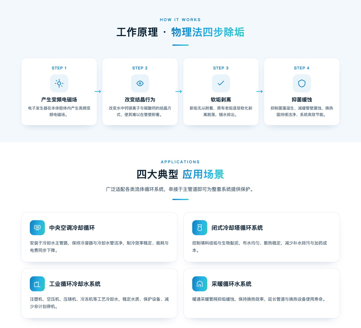 电子水处理器(图3)