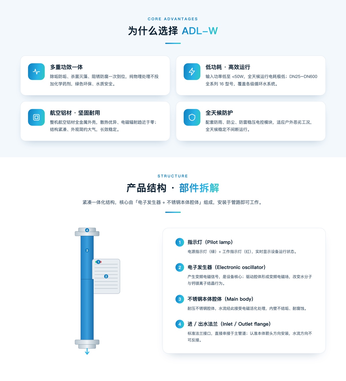 电子水处理器(图2)