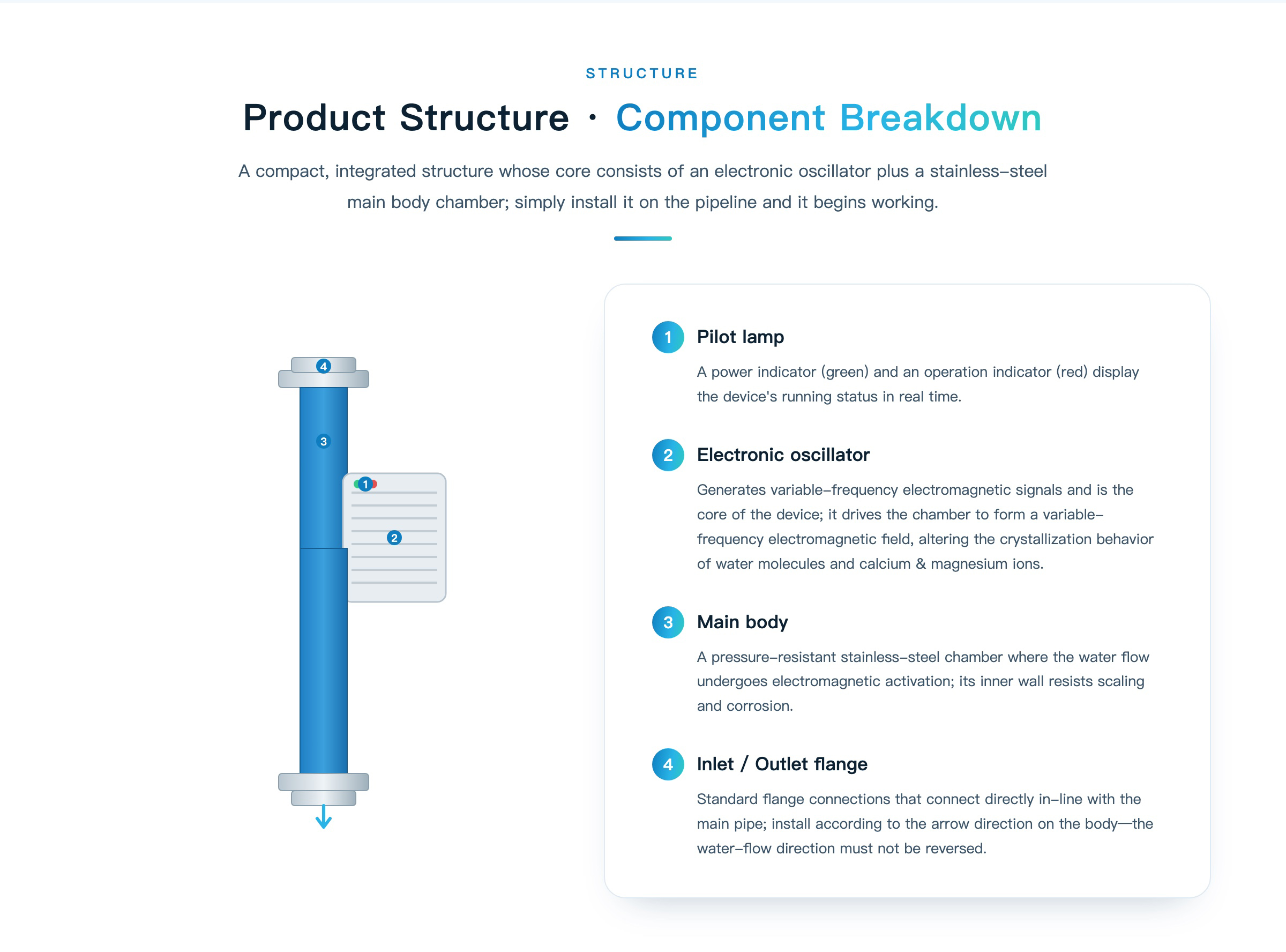 Electronic Water Conditioner(图3)